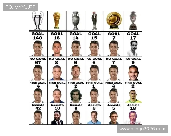 世界杯冠军次数排名榜最新更新，揭示各国足球强国的辉煌历史