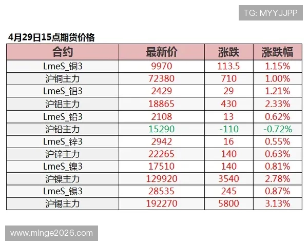 2026年世界杯48强分组结果对比分析及晋级前景预测