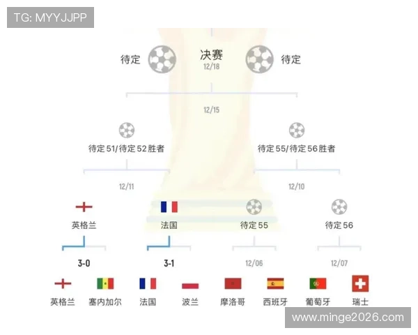 2026年世界杯分组对战表图最新更新，帮助球迷提前了解比赛安排与赛程安排