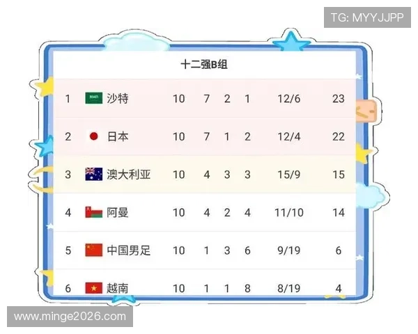 2026亚洲世界杯预选赛最新赛程安排与重要比赛时间全解析